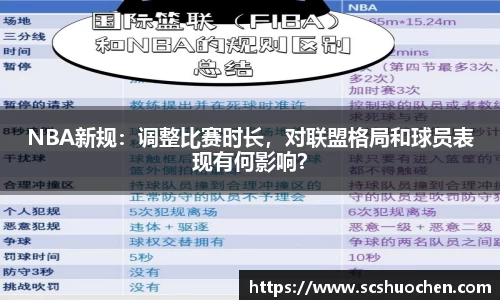 NBA新规：调整比赛时长，对联盟格局和球员表现有何影响？